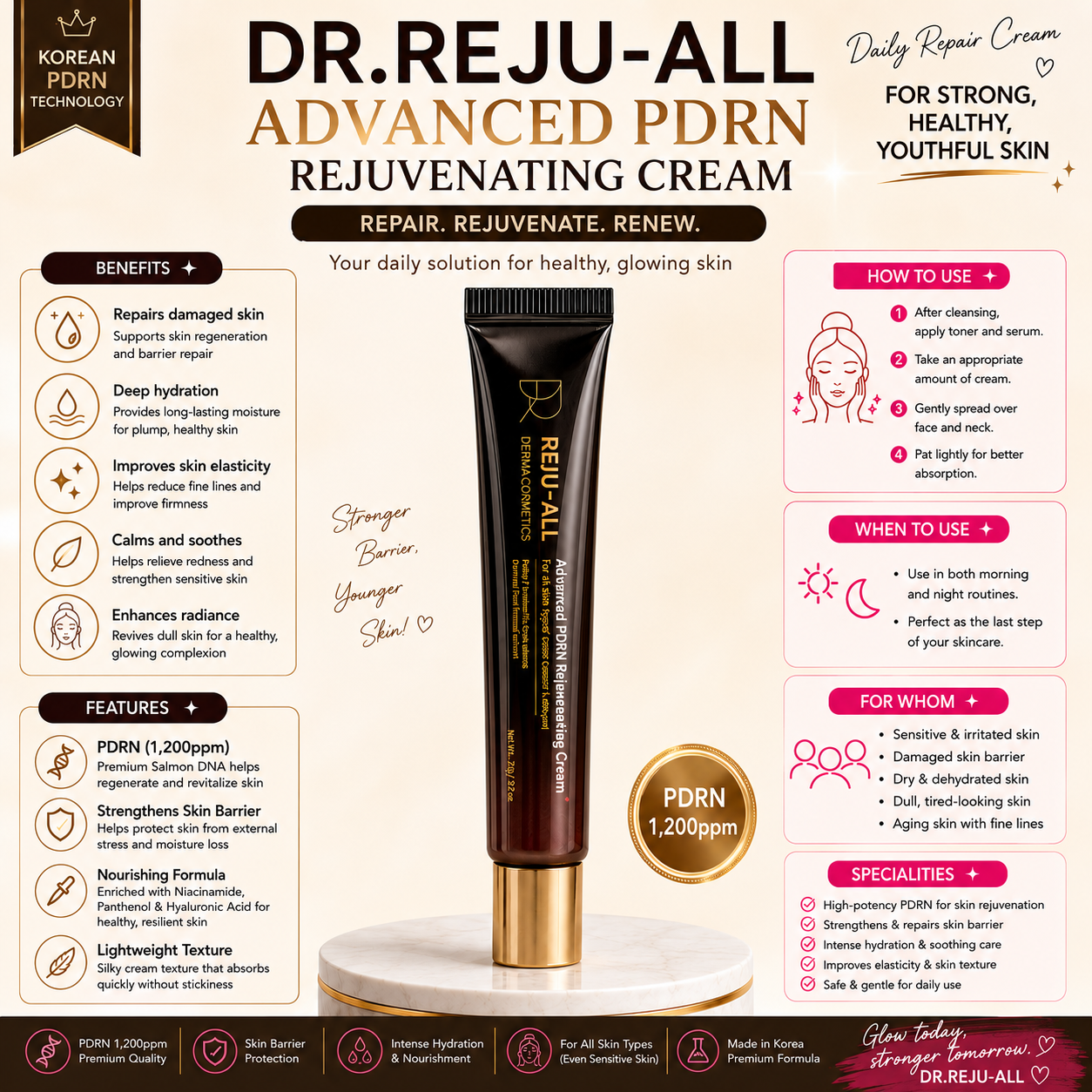 Dr. Reju-All Advanced PDRN Rejuvenating Cream 20g